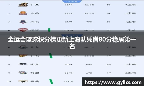 全运会篮球积分榜更新上海队凭借80分稳居第一名